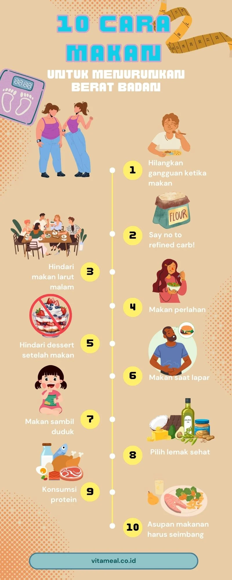 Tiga Aturan Penting untuk Menurunkan Berat Badan