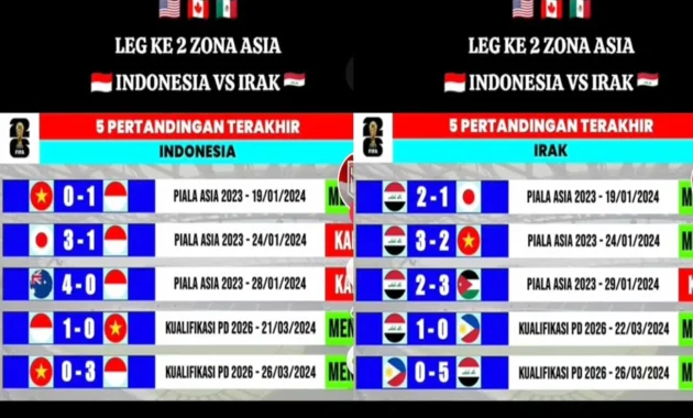 Timnas Hoki Lapangan Targetkan Menang di Dua Laga Terakhir Pul A Kualifikasi Asian Games 2026