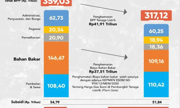 Tingkatkan Daya Saing dan Efisiensi, Latinusa Targetkan Penjualan USD 160 Juta di 2026