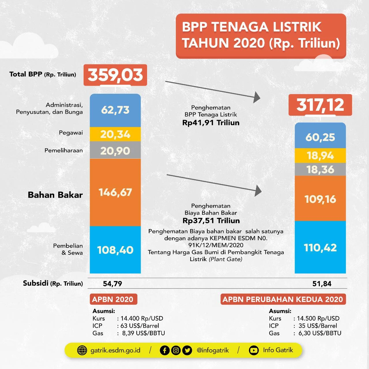 Tingkatkan Daya Saing dan Efisiensi, Latinusa Targetkan Penjualan USD 160 Juta di 2026
