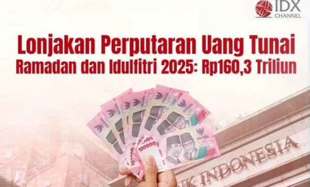 Total Transaksi Program Belanja Ramadan-LeBaran Capai Rp160 Triliun Total Transaksi Program Belanja Ramadan-LeBaran Capai Rp160 Triliun