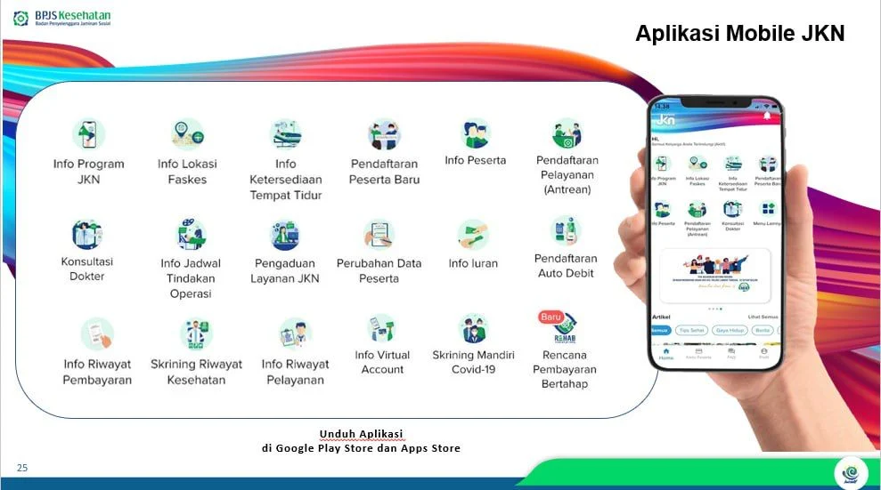 Transformasi Layanan Kesehatan: JKN Mobile Jadi Primadona Digitalisasi BPJS Kesehatan