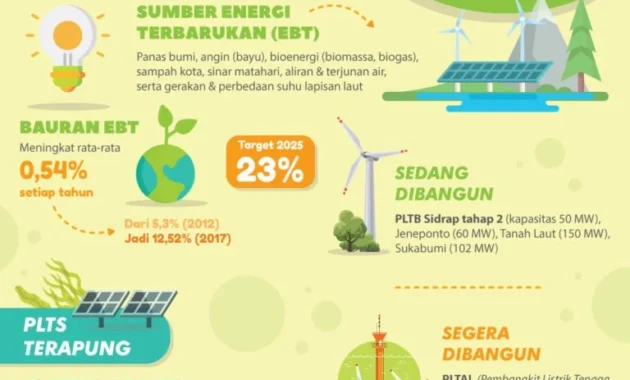 Tren Hunian Masa Depan: Efisiensi Energi Menjadi Prioritas Utama Tren Hunian Masa Depan: Efisiensi Energi Menjadi Prioritas Utama