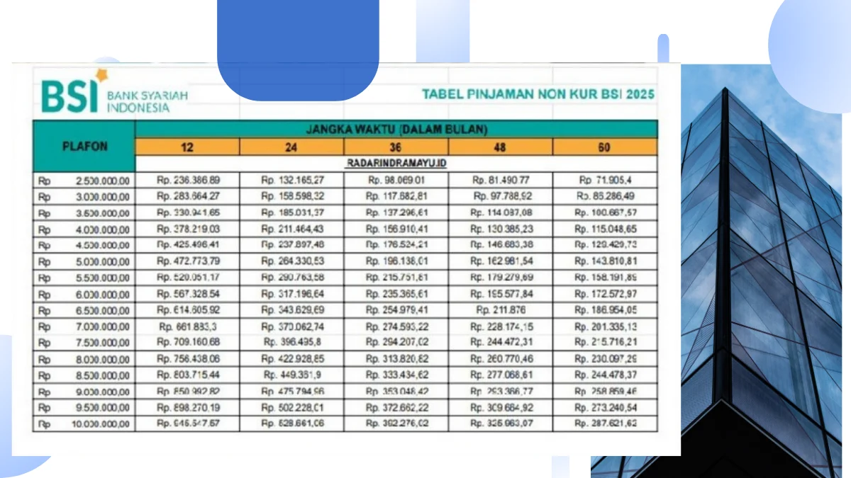 Tren Kebutuhan Dana Besar Hadirkan Skema Pinjaman Fleksibel Berbasis Properti