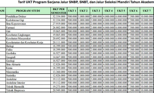 UI Bebaskan Tarif Sewa untuk Kegiatan Mahasiswa Non‑Profit