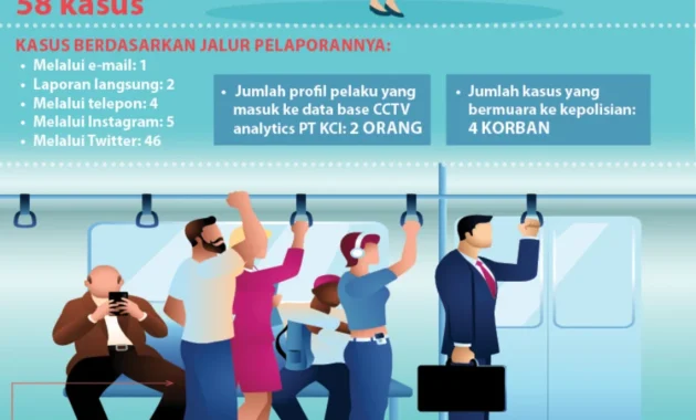 UI Nonaktifkan 16 Mahasiswa FH Terduga Pelaku Pelecehan Seksual, Dilarang Berada di Lingkungan Kampus