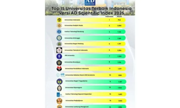 ULM Masuk 15 Besar Nasional dalam Publikasi Ilmiah Terbanyak