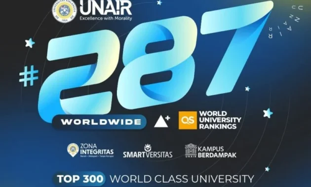 Unair Gemilang: Tiga Fakultas Raih Peringkat Dunia QS 2026 & Mahasiswa Termuda Lulus SNBP