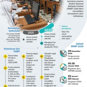 UNEJ Terima 3.367 Mahasiswa Baru Jalur SNBP 2026