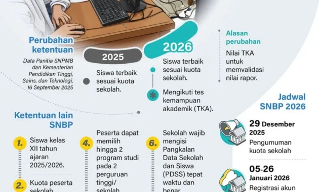 UNEJ Terima 3.367 Mahasiswa Baru Jalur SNBP 2026