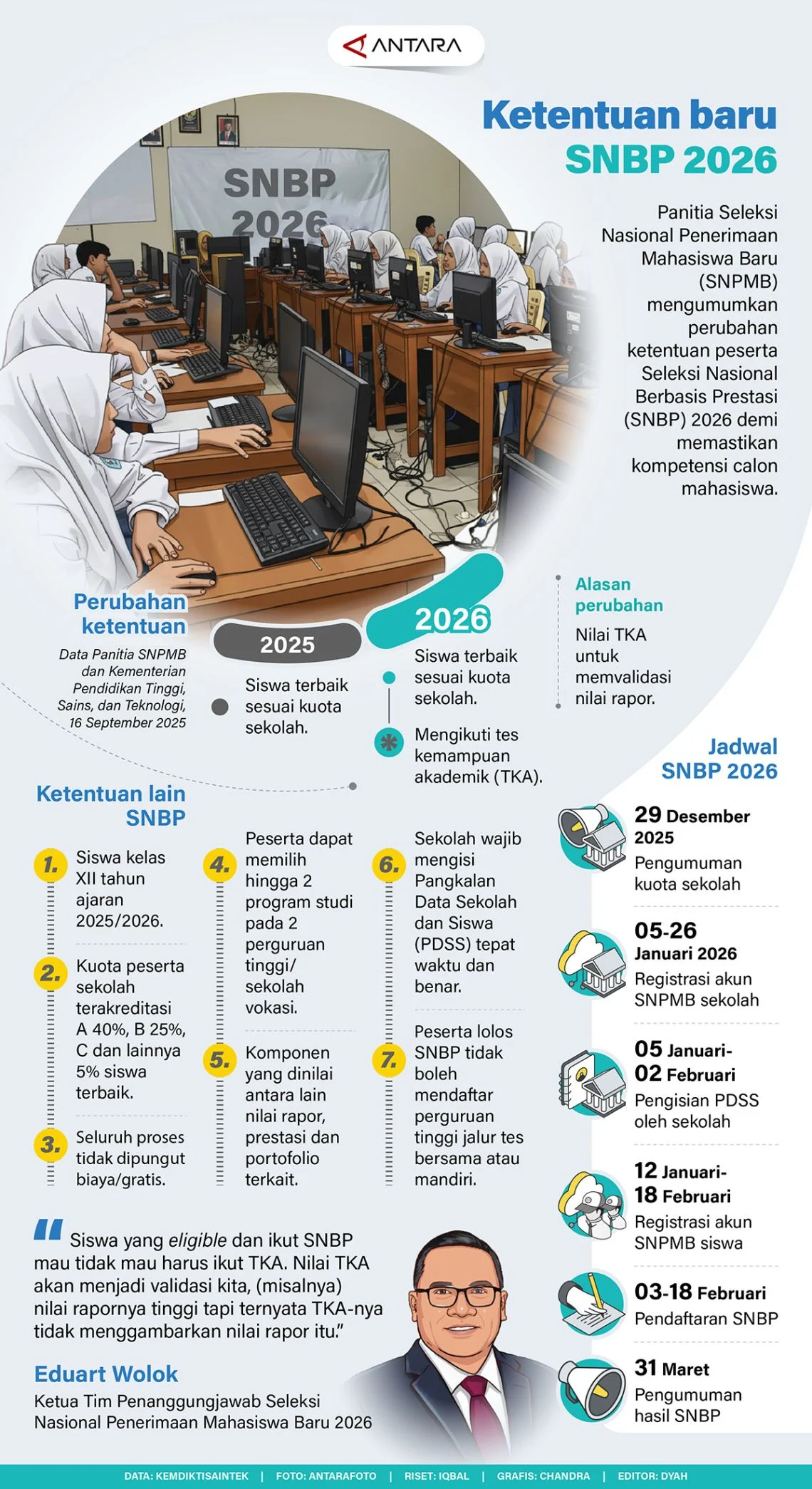 UNEJ Terima 3.367 Mahasiswa Baru Jalur SNBP 2026