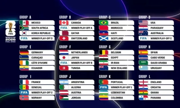 USA vs Portugal: Duel Strategis Menuju Piala Dunia 2026 yang Menegangkan USA vs Portugal: Duel Strategis Menuju Piala Dunia 2026 yang Menegangkan