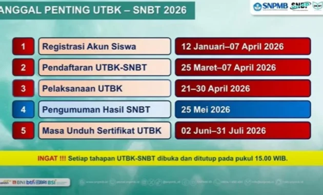 UTBK SNBT 2026: Jadwal Lengkap, Cara Unduh Kartu, dan Nilai Ambang yang Perlu Kamu Catat!