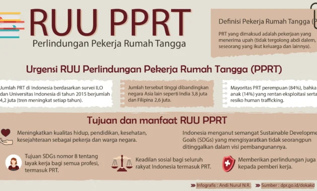 UU PPRT: Legitimasi Negara untuk Diplomasi Pekerja Rumah Tangga UU PPRT: Legitimasi Negara untuk Diplomasi Pekerja Rumah Tangga