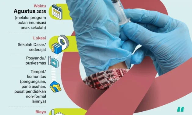 Vaksin HPV pada perempuan dan laki-laki bantu cegah kanker