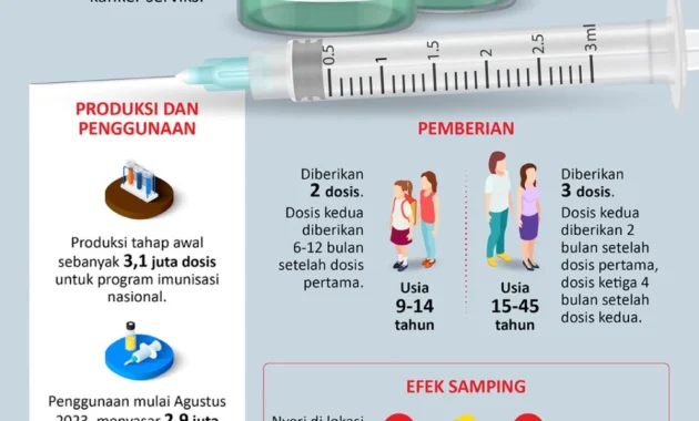 Vaksinasi HPV Penting untuk Pencegahan Kanker pada Anak