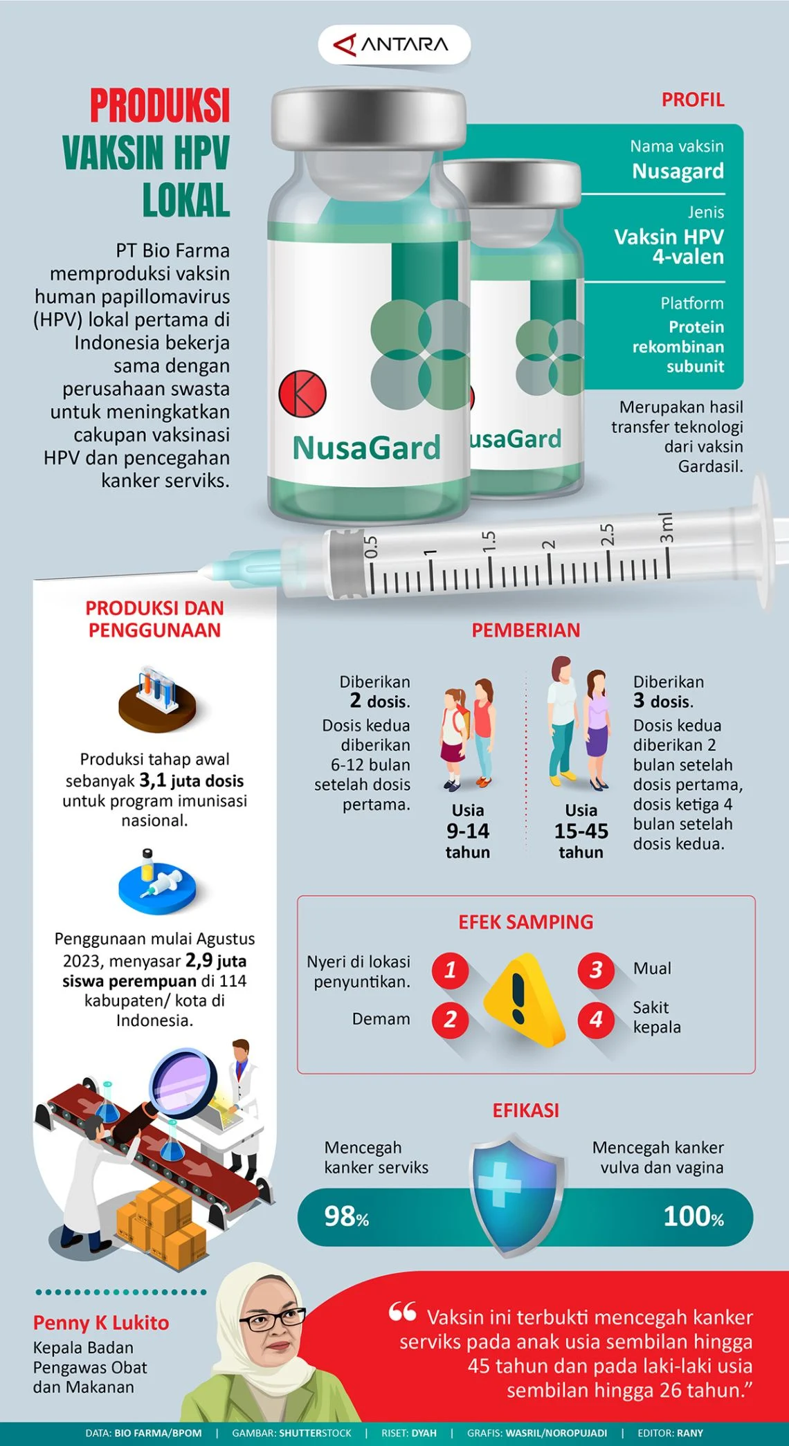 Vaksinasi HPV Penting untuk Pencegahan Kanker pada Anak