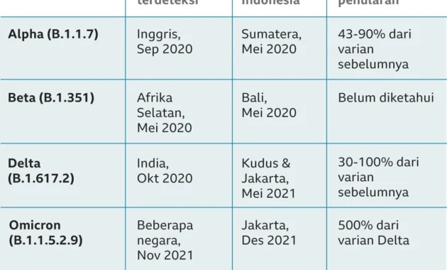 Varian COVID-19 'Cicada' Menggegirisi: Ancaman Baru dari Turunan Omicron yang Sudah Menyusul 25 Negara