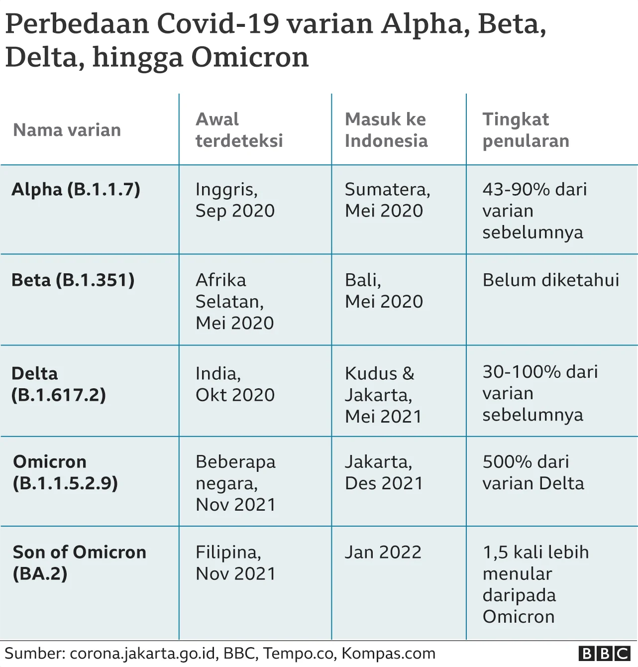 Varian COVID-19 'Cicada' Menggegirisi: Ancaman Baru dari Turunan Omicron yang Sudah Menyusul 25 Negara