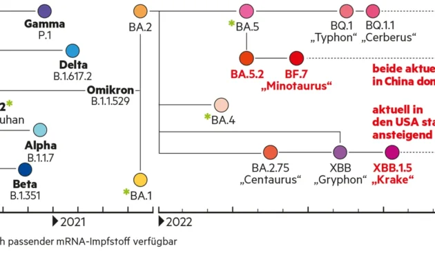 Varian Covid 'Cicada' BA.3.2 Siap Dominasi: Ancaman Baru untuk Anak dan Lansia