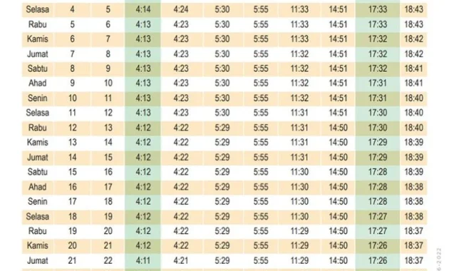 Waktu Magrib Surabaya 28 April 2026: Jadwal Tepat dan Tips Ibadah yang Harus Anda Tahu!