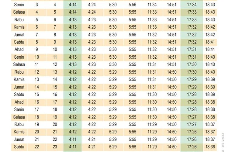 Waktu Magrib Surabaya 28 April 2026: Jadwal Tepat dan Tips Ibadah yang Harus Anda Tahu!