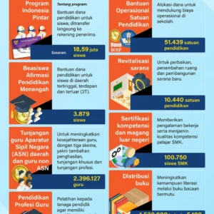 Wamen Pendidikan Dasar dan Menengah: Kepercayaan Publik pada Muhammadiyah Meningkat, Kualitas Harus Terus Ditambah