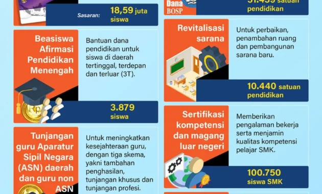Wamen Pendidikan Dasar dan Menengah: Kepercayaan Publik pada Muhammadiyah Meningkat, Kualitas Harus Terus Ditambah