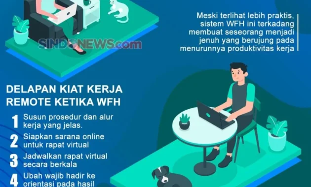 Wamendagri Wiyagus Tegaskan WFH Tak Turunkan Produktivitas ASN Wamendagri Wiyagus Tegaskan WFH Tak Turunkan Produktivitas ASN
