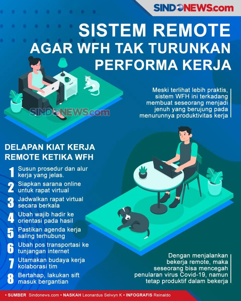 Wamendagri Wiyagus Tegaskan WFH Tak Turunkan Produktivitas ASN