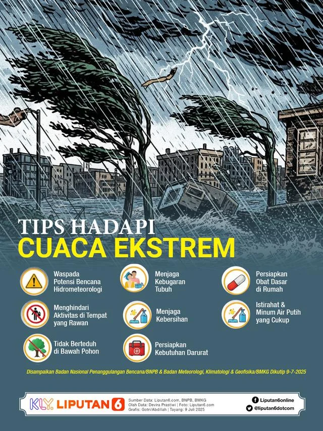 Waspada Cuaca Ekstrem April 2026: 2 Juta Sambaran Petir & 111 Gempa Mengguncang Jawa Barat!