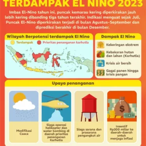 Waspada El Nino “Godzilla” 2026: Risiko Kesehatan Mengancam Jakarta, Ini Cara Menghadapinya