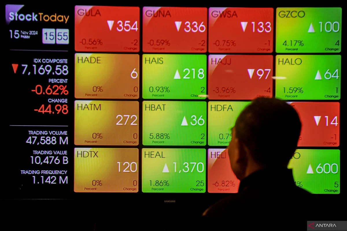 WBSA Melesat di Tengah Penguatan IHSG: Apa yang Membuat Saham Ini Naik Tajam?
