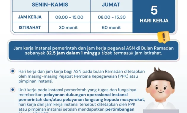 WFH ASN: Jumat Kerja, 64.000 Pegawai Jateng Ikuti, Palembang Tegas Sanksi, dan Visi Nasional Transformasi Budaya Kerja