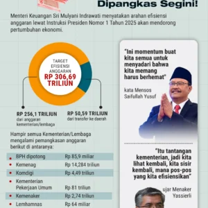 WFH ASN: Kebijakan Jumat Kerja dari Rumah Ganda Dorong Efisiensi Energi dan Mobilitas Nasional
