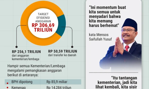 WFH ASN: Kebijakan Jumat Kerja dari Rumah Ganda Dorong Efisiensi Energi dan Mobilitas Nasional WFH ASN: Kebijakan Jumat Kerja dari Rumah Ganda Dorong Efisiensi Energi dan Mobilitas Nasional
