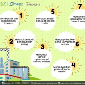 WFH Hari Rabu Buktikan Efisiensi Tinggi: Sekda Jatim Ungkap Penurunan Energi Hingga 20%