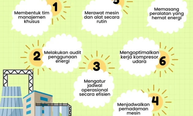 WFH Hari Rabu Buktikan Efisiensi Tinggi: Sekda Jatim Ungkap Penurunan Energi Hingga 20%