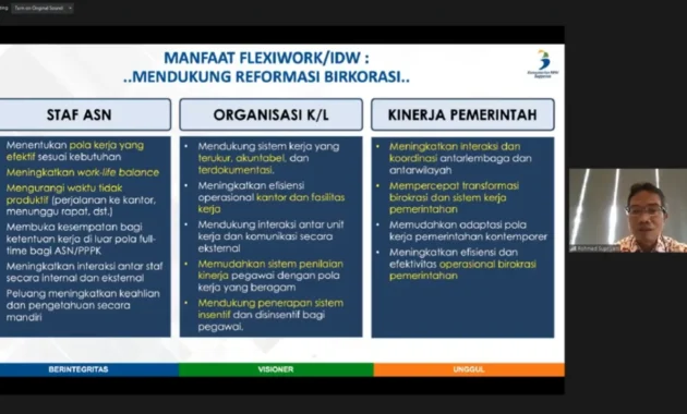 WFH Setiap Jumat: Transformasi Budaya Kerja ASN di Surabaya dan Nasional