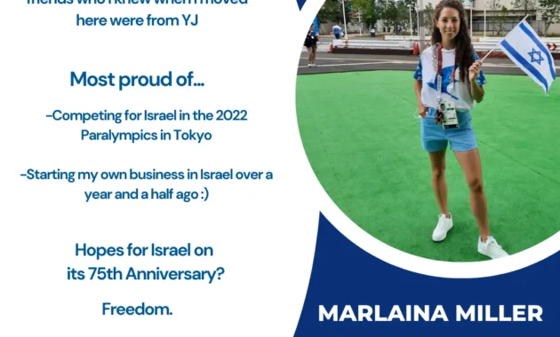 Yalla Bikes Jadi Simbol Kebersamaan Olim Israel: Kisah Inspiratif Dari Aliyah Stories