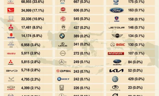 10 Brand Mobil Terlaris di Tanah Air April 2026, dari Data Gaikindo