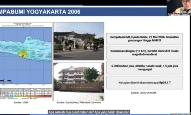 20 Tahun Gempa Yogyakarta, Pasar Penyintas Menjadi Simbol Pemulihan Korban Gempa 20 Tahun Gempa Yogyakarta, Pasar Penyintas Menjadi Simbol Pemulihan Korban Gempa