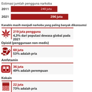 340 Juta Data Pengguna OnlyFans Dijual di Pasar Gelap