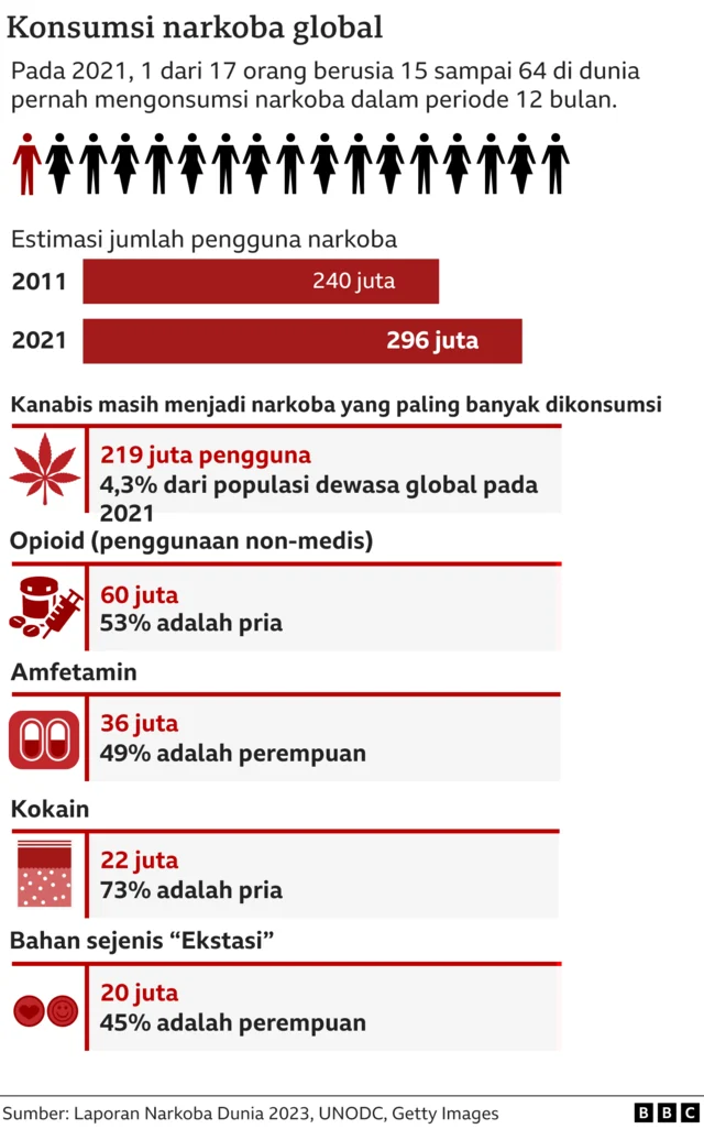 340 Juta Data Pengguna OnlyFans Dijual di Pasar Gelap
