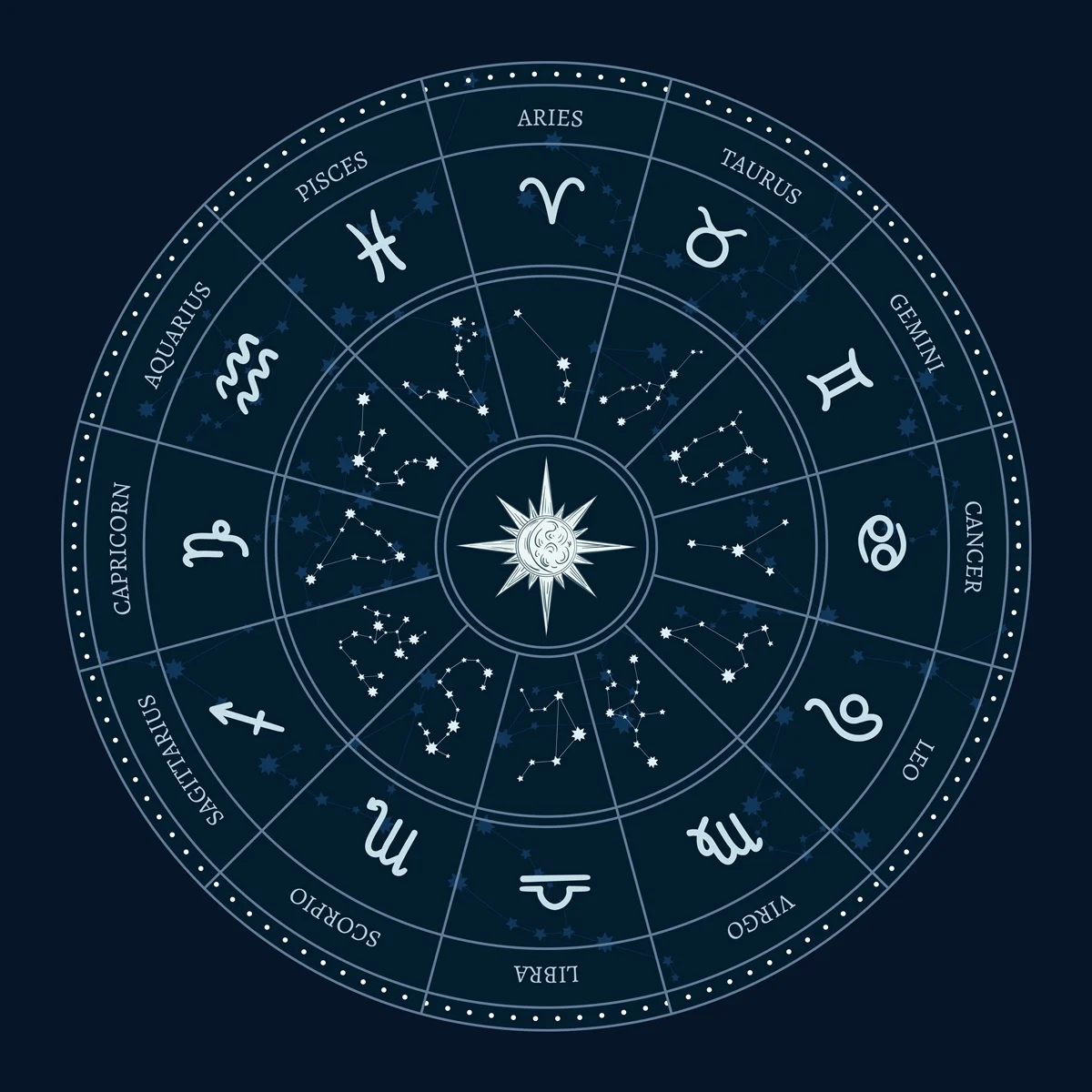 4 Pasang Zodiak yang Diprediksi Hubungannya Akan Langgeng Sampai Maut Memisahkan