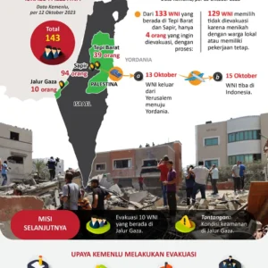 9 WNI yang Ditahan Israel Alami Kekerasan Ditendang, Dipukul, hingga Disetrum
