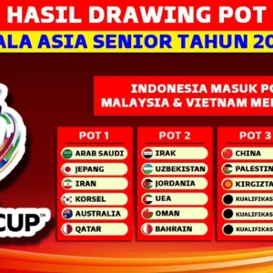 AFC Ungkap Jadwal Drawing Piala Asia 2027, Timnas Indonesia Terperangkap di Pot Terakhir?