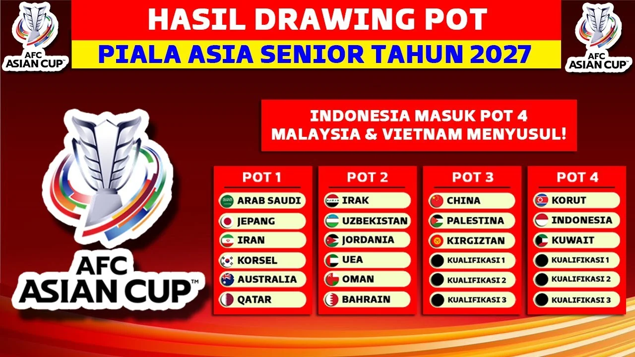 AFC Ungkap Jadwal Drawing Piala Asia 2027, Timnas Indonesia Terperangkap di Pot Terakhir?