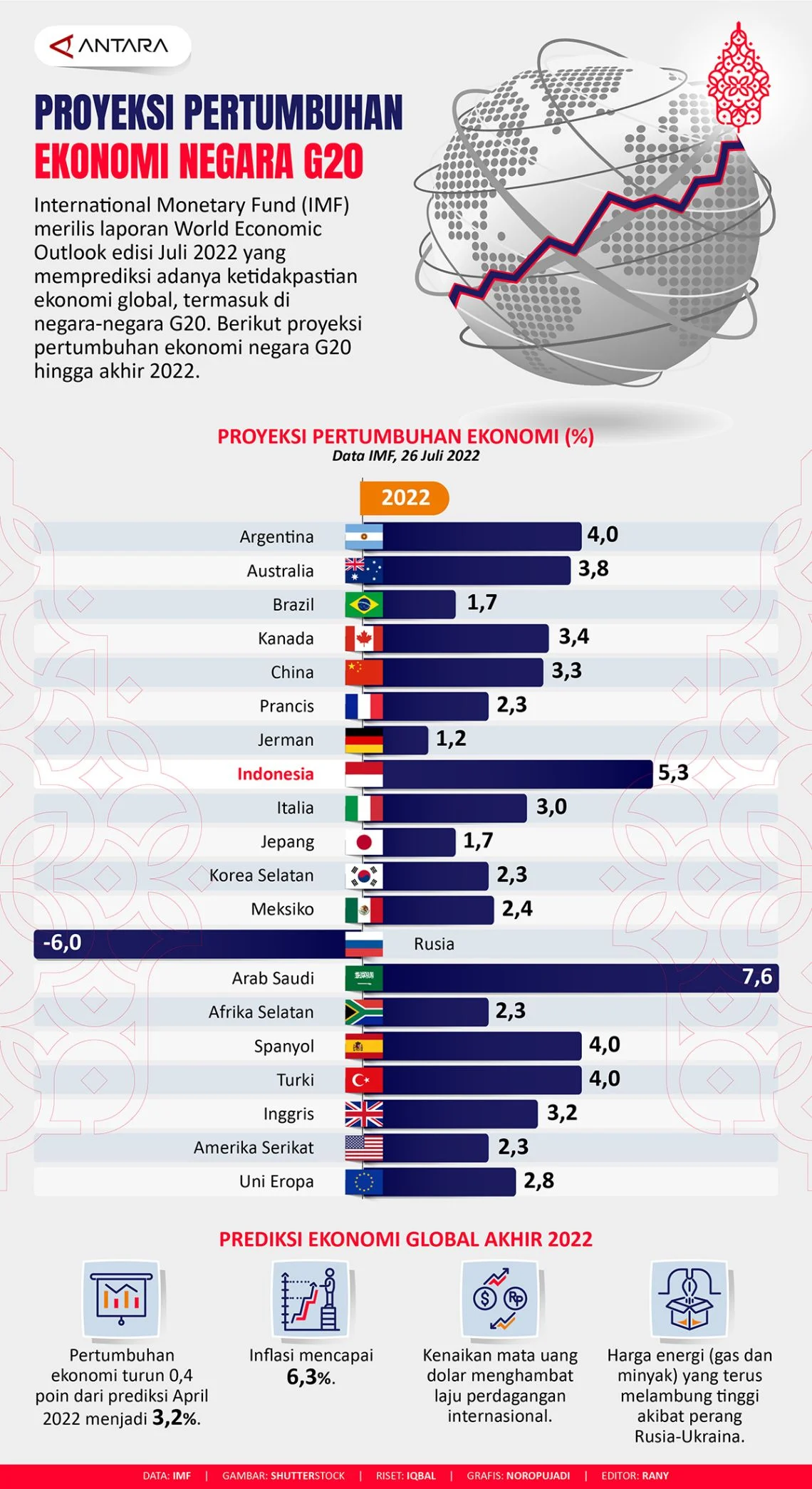 Airlangga: Pertumbuhan Ekonomi Indonesia Termasuk Tertinggi di Antara Negara G20