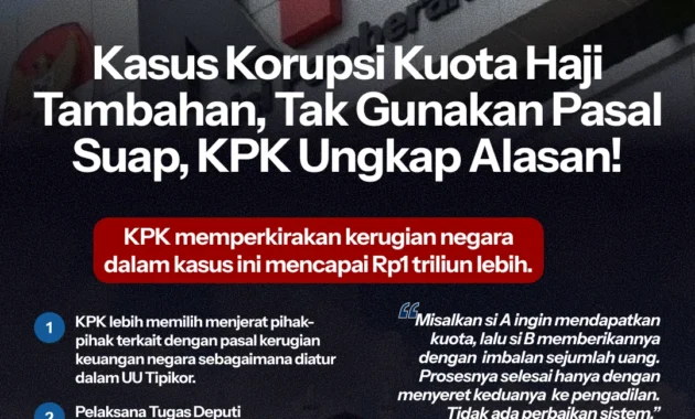 Alasan KPK Belum Tahan Dua Tersangka Swasta dalam Kasus Dugaan Korupsi Kuota Haji 2023‑2024 Alasan KPK Belum Tahan Dua Tersangka Swasta dalam Kasus Dugaan Korupsi Kuota Haji 2023‑2024